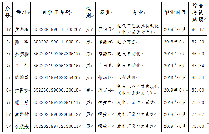 1562919435444503.png 環(huán)三億能實習(xí)生.png